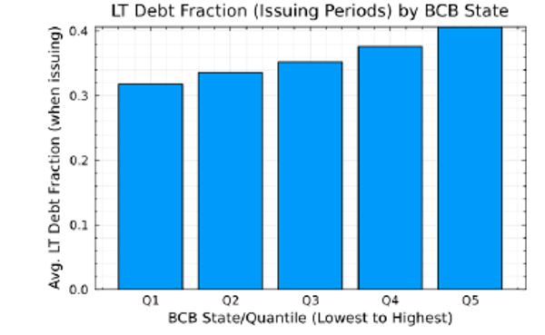sampaiolima_qe_maturity.png